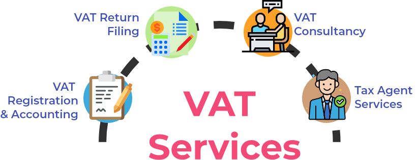 Get expert VAT consultancy services in Dubai to ensure compliance, accurate filing, smooth audits, and optimized tax planning for your business.