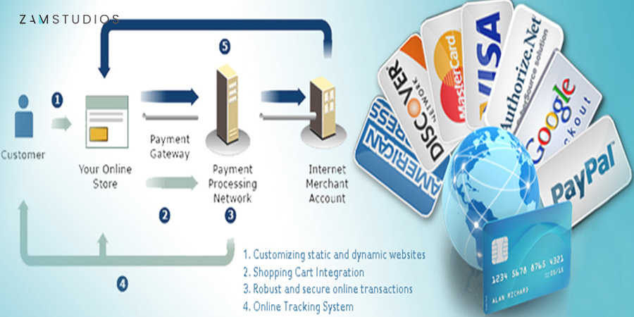 Payment Gateway Integration